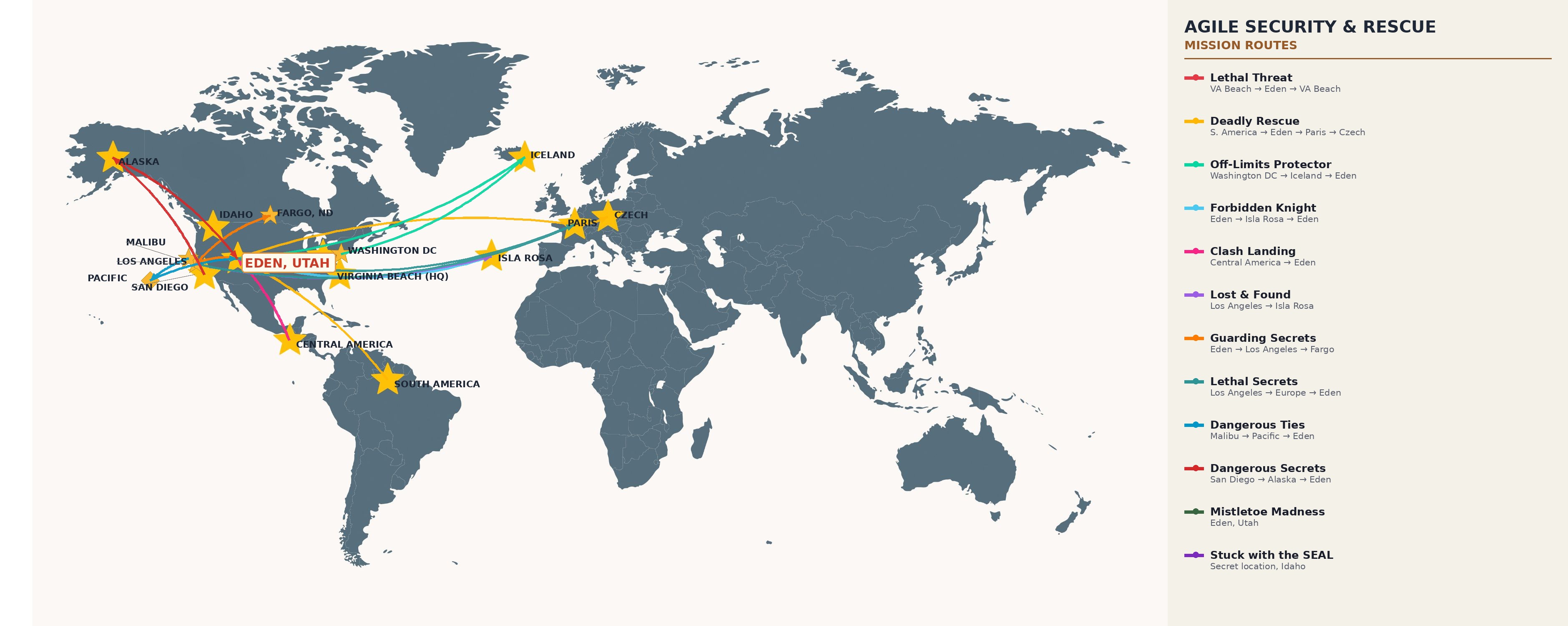 Agile Security & Rescue mission map, flight paths and locations for every book